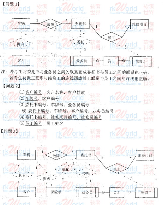 2007下半年数据库系统工程师考试试题答案