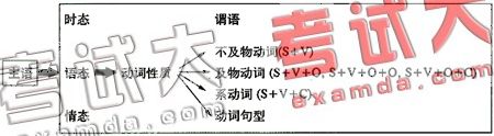 四六级写作指导：如何用简单句表达复杂思想