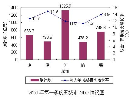 2007国家公务员考试行政能力测试考试结构